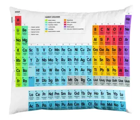 &Ouml;rngott 50x60 -Periodiska systemet